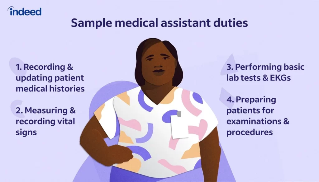 examples of laboratory duties for medical assistants explained