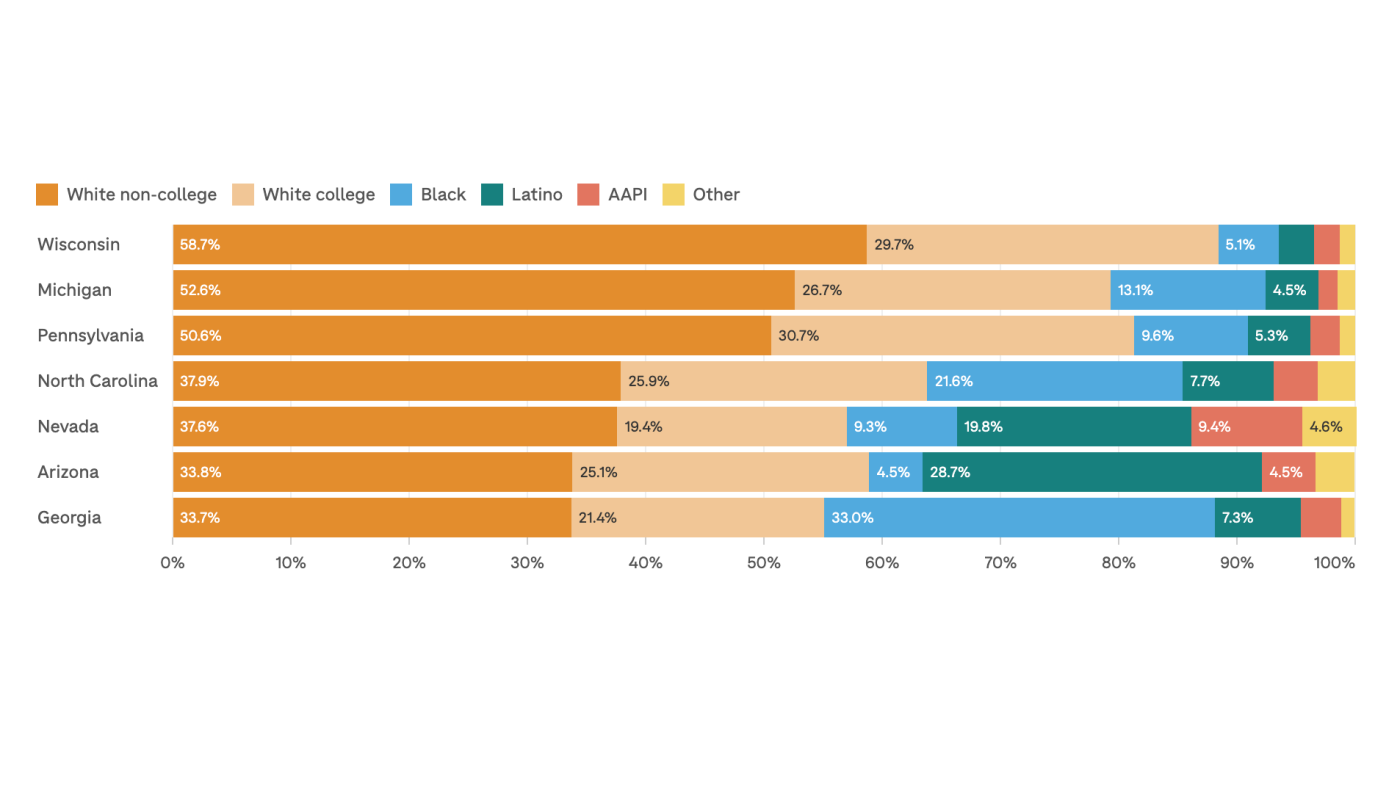 examples of latino a demographic trends effects on politics