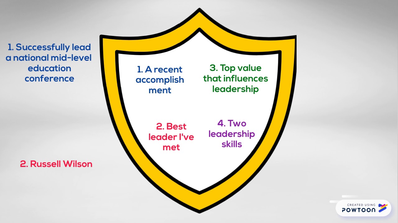 examples of leadership coat of arms and their meanings