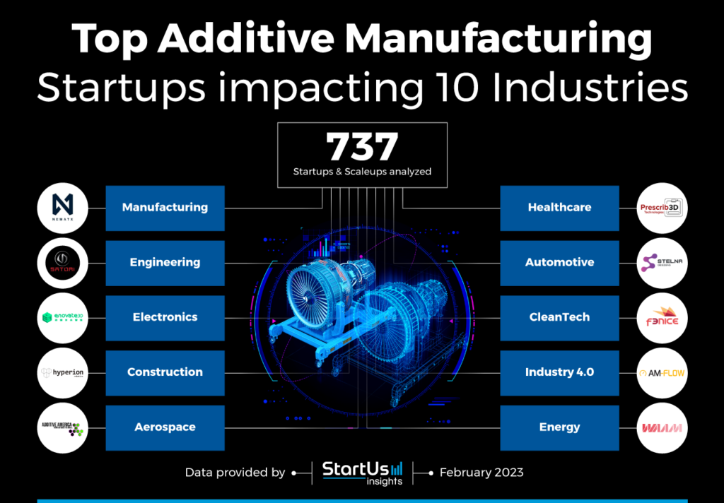 examples of leading manufacturing companies today