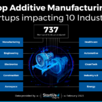 Examples of Leading Manufacturing Companies Today examples of leading manufacturing companies today