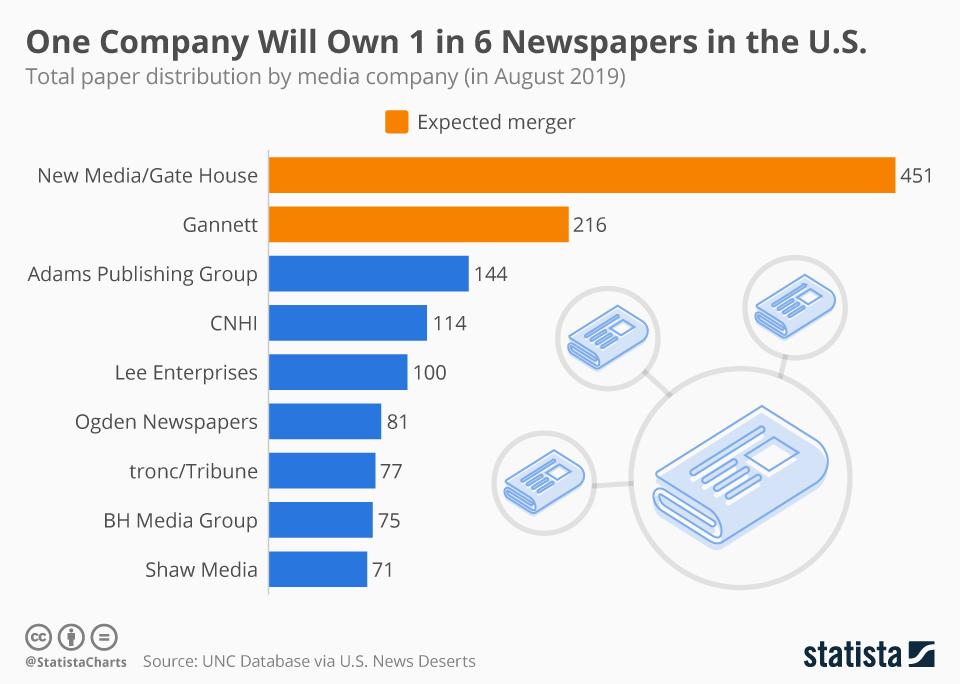 examples of leading news agencies shaping media today