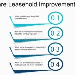 Examples of Leasehold Improvements for Your Business Space examples of leasehold improvements for your business space