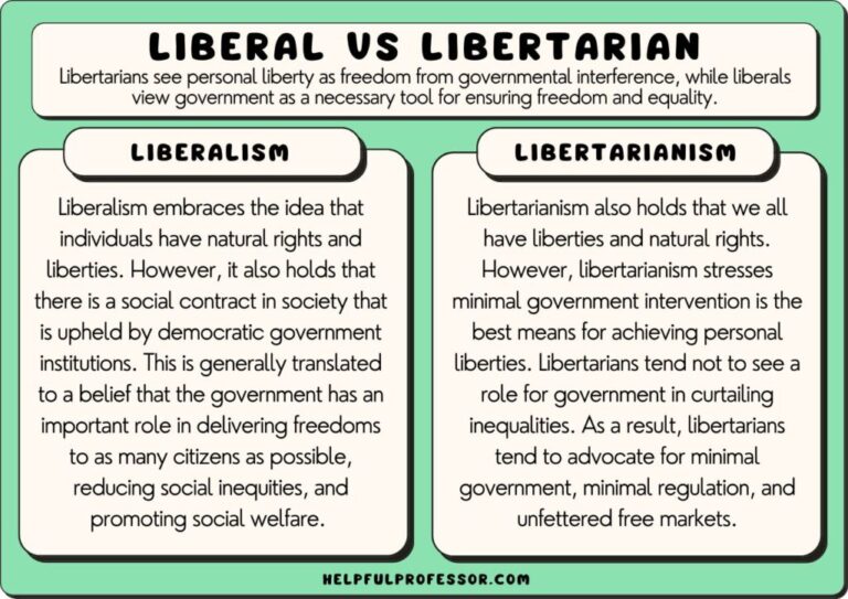 Liberal Appearance Examples of Liberal Beliefs Shaping Society Today