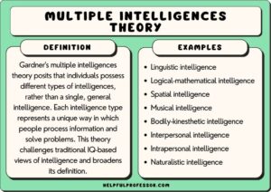 Mathem Intelligence Examples of Logical Mathematical Intelligence