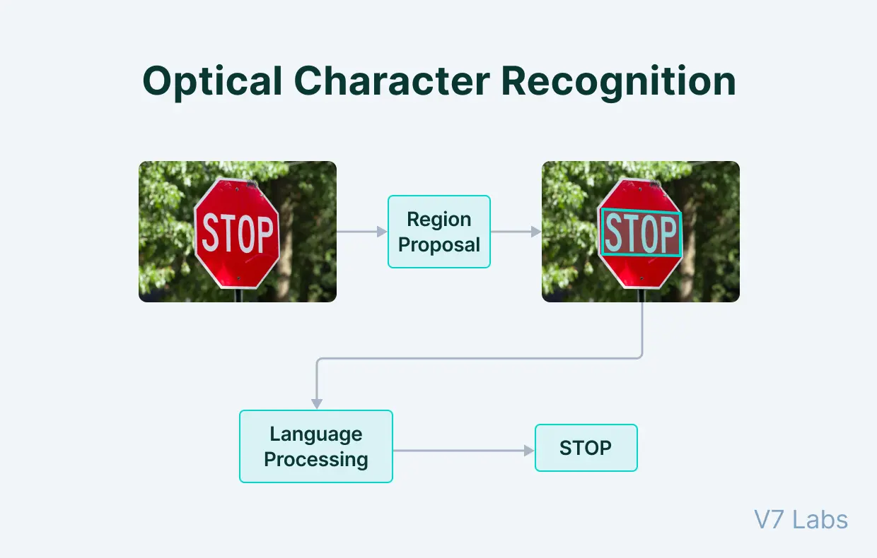 examples of logistic regression applications