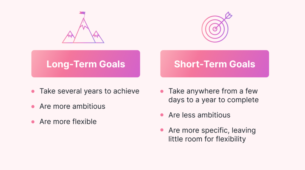 examples of long term fitness goals you can achieve