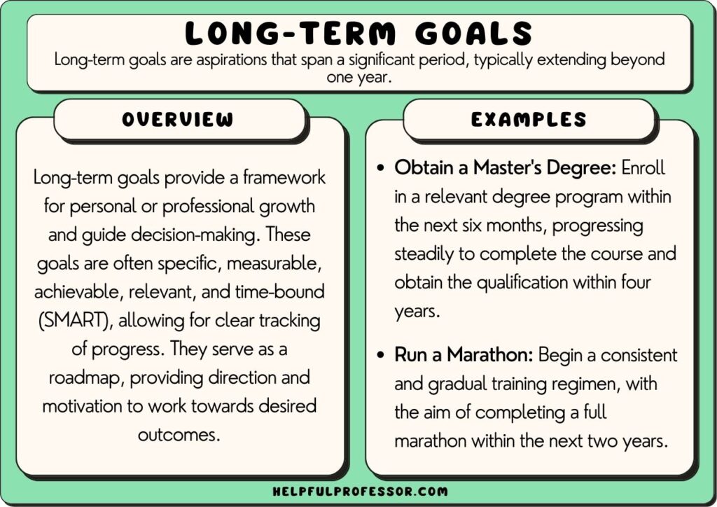 examples of long term goals what to aim for in life