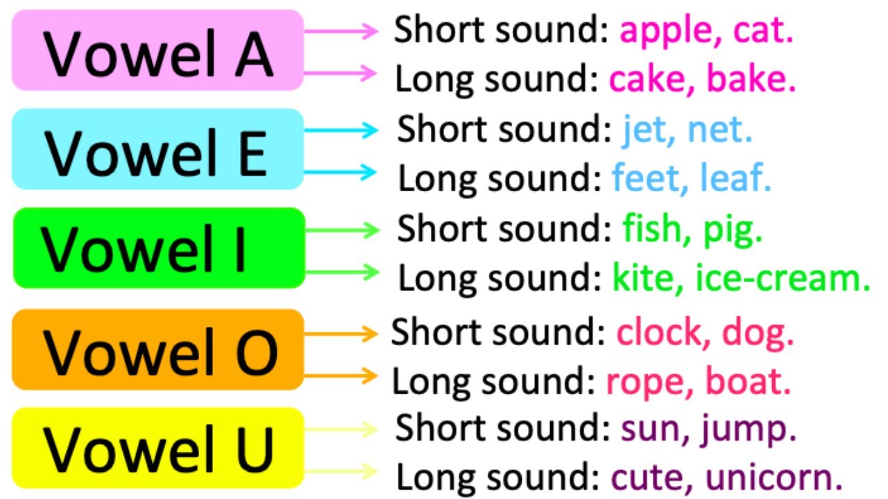 examples of long vowel sounds in english