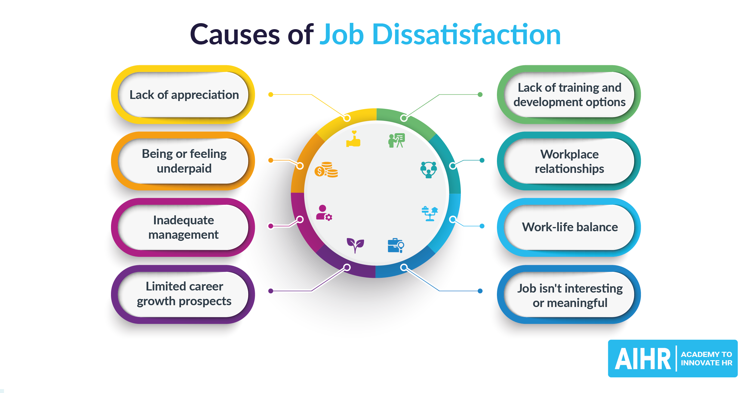 examples of low employee engagement and performance work behaviors
