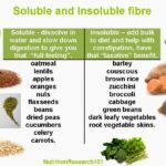 examples of low fiber foods for easy digestion