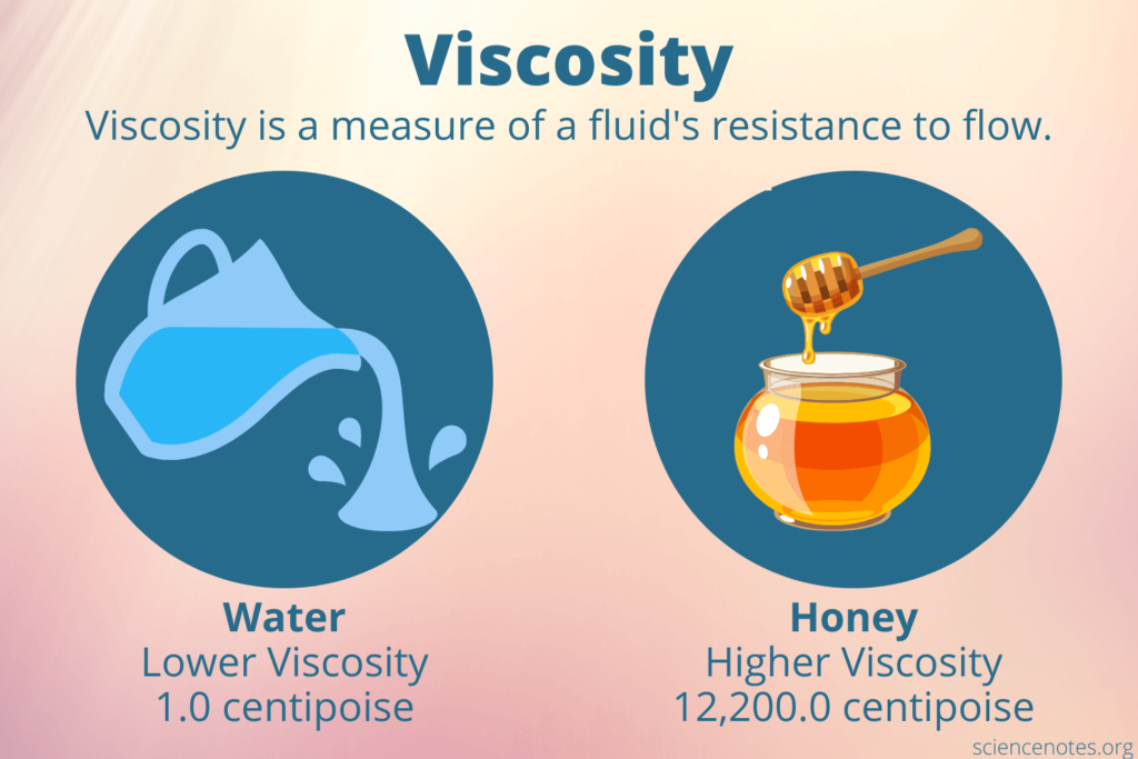 examples of low viscosity in everyday applications