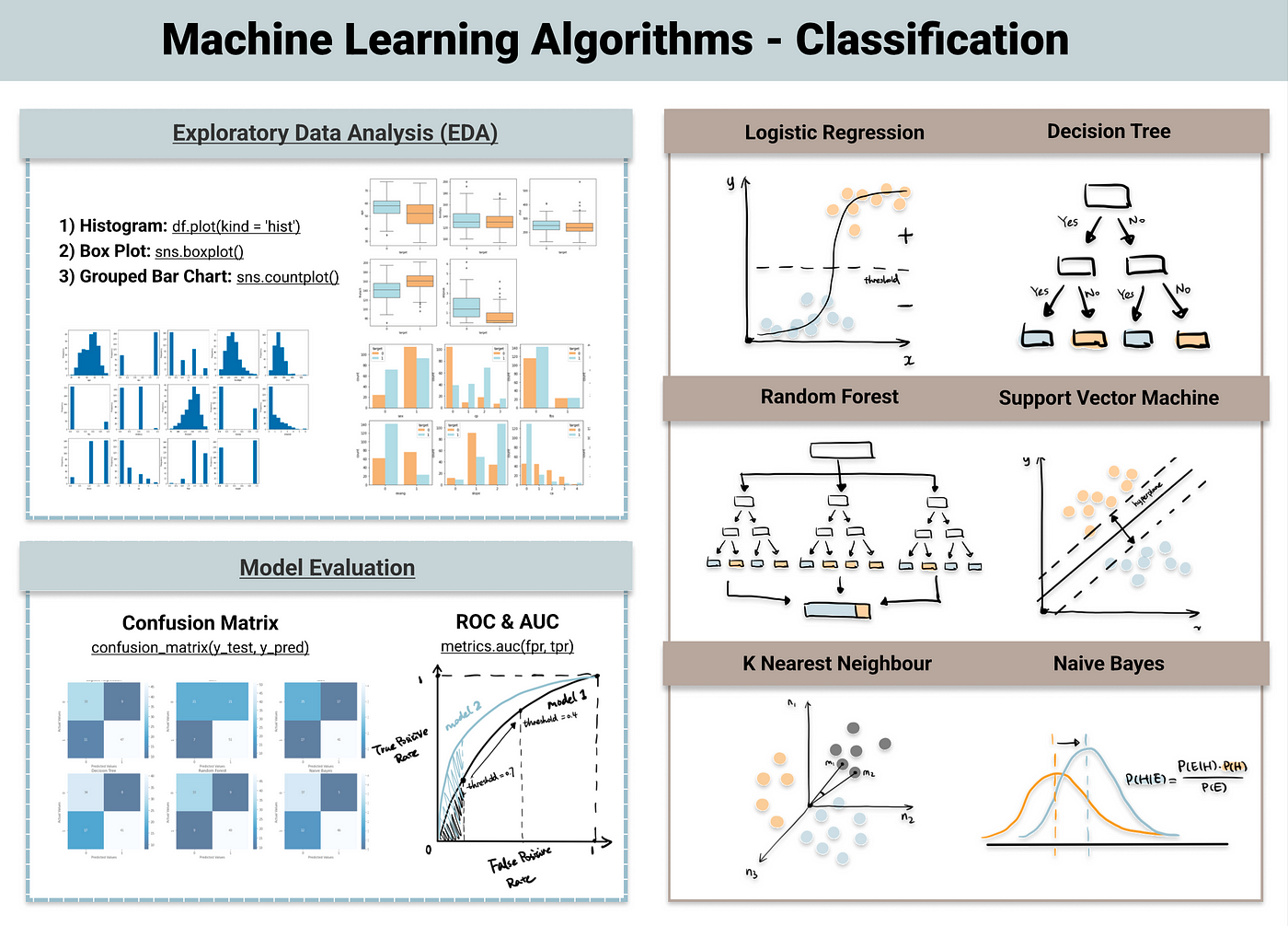 examples of machine learning algorithms in action