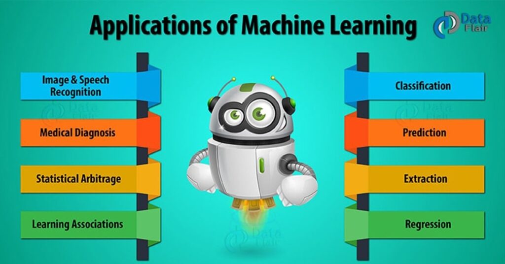 examples of machine learning applications