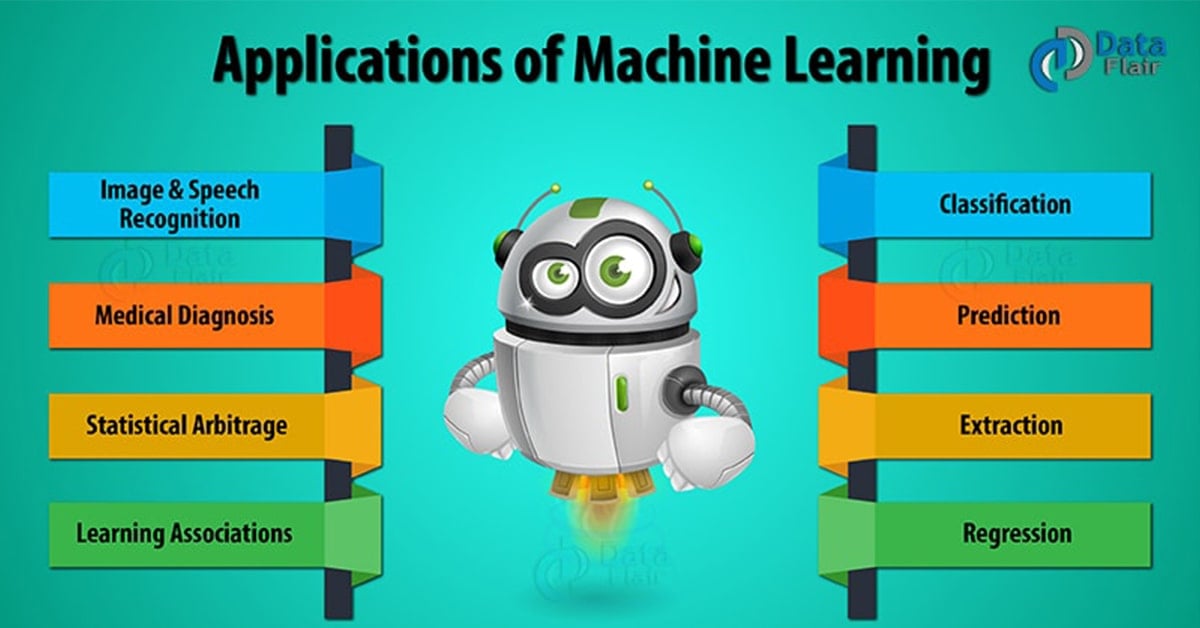 examples of machine learning applications