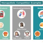 examples of made to order products across industries