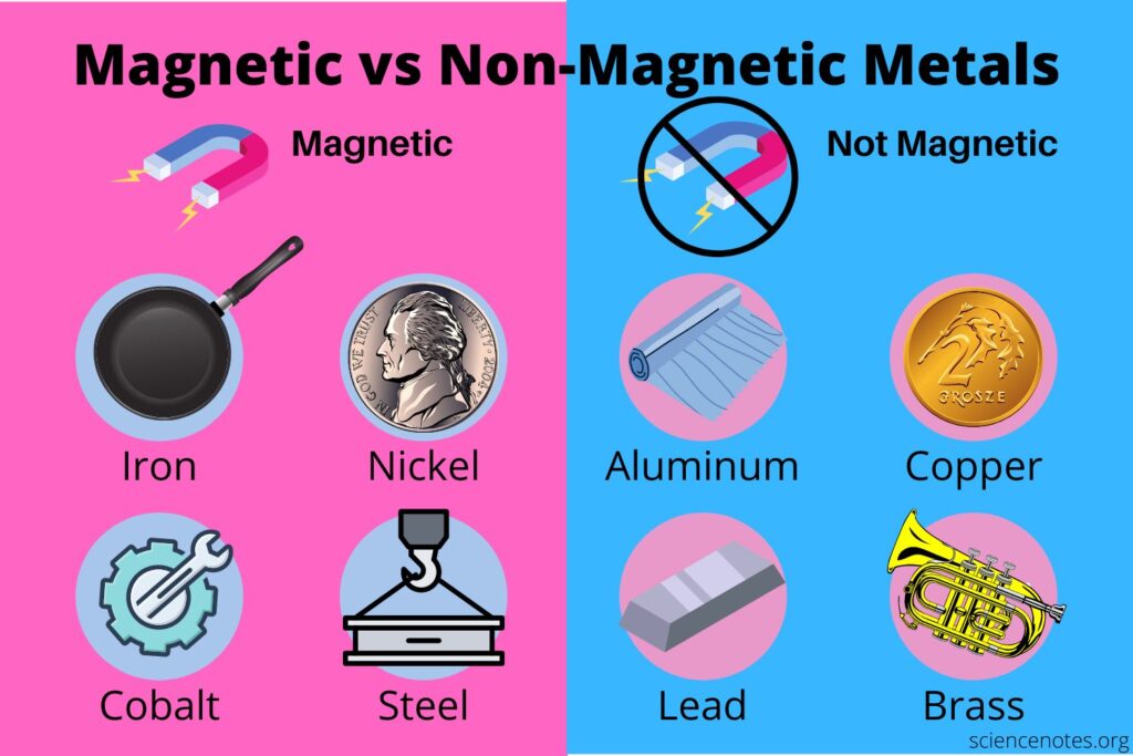 examples of magnetic metals and their everyday uses