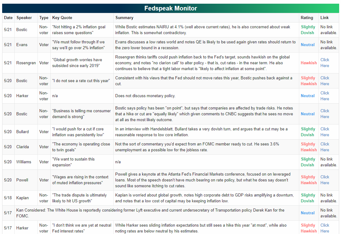 examples of major world central banks and their roles