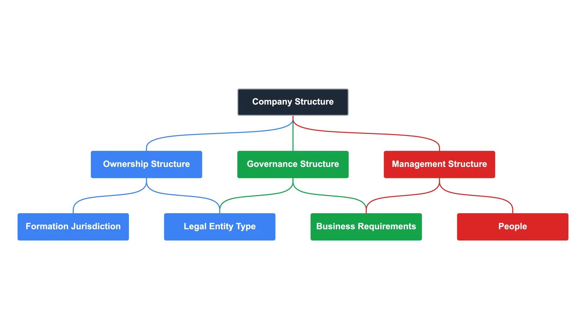 examples of management companies under the investment company act