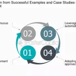examples of managing operating costs effectively