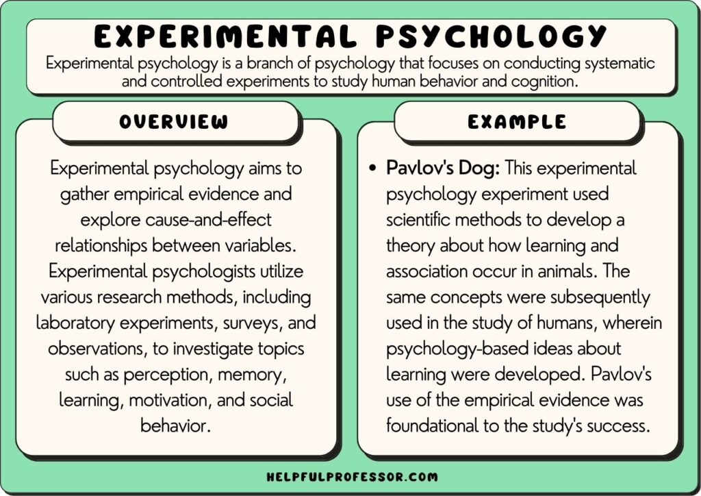 examples of manipulated variables in experiments and beyond