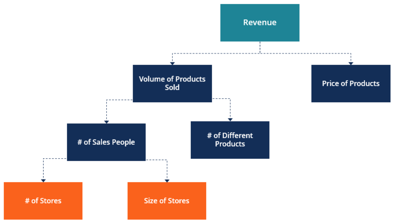 examples of manufacturing businesses driving growth