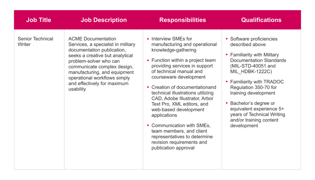 examples of manufacturing job descriptions across industries