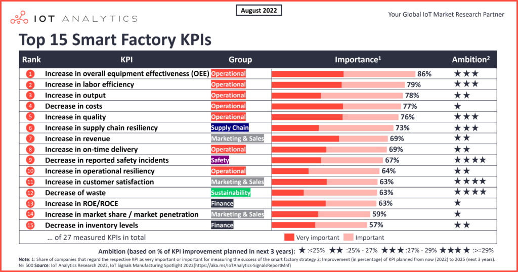 examples of manufacturing kpis for success