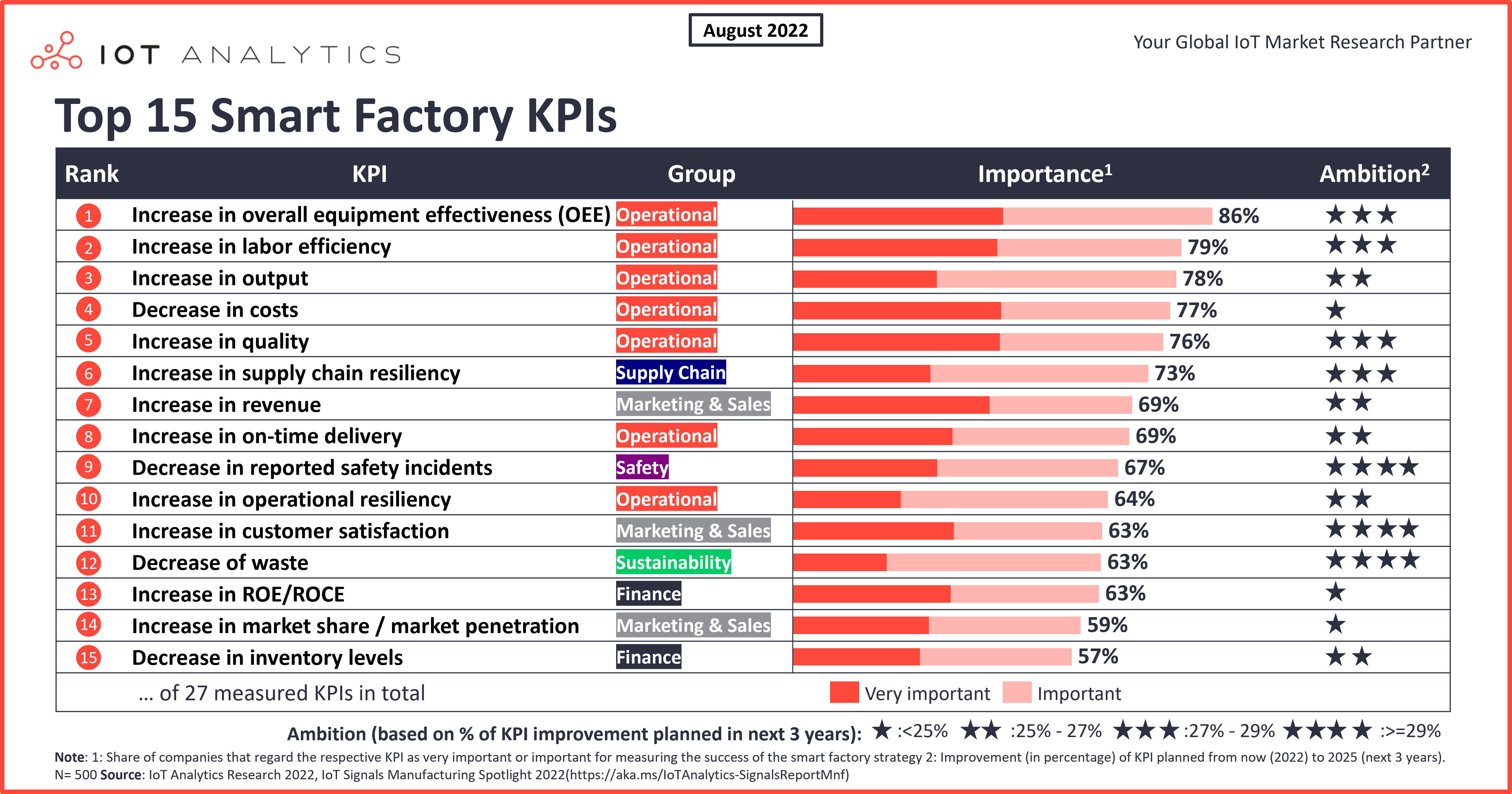 examples of manufacturing kpis for success