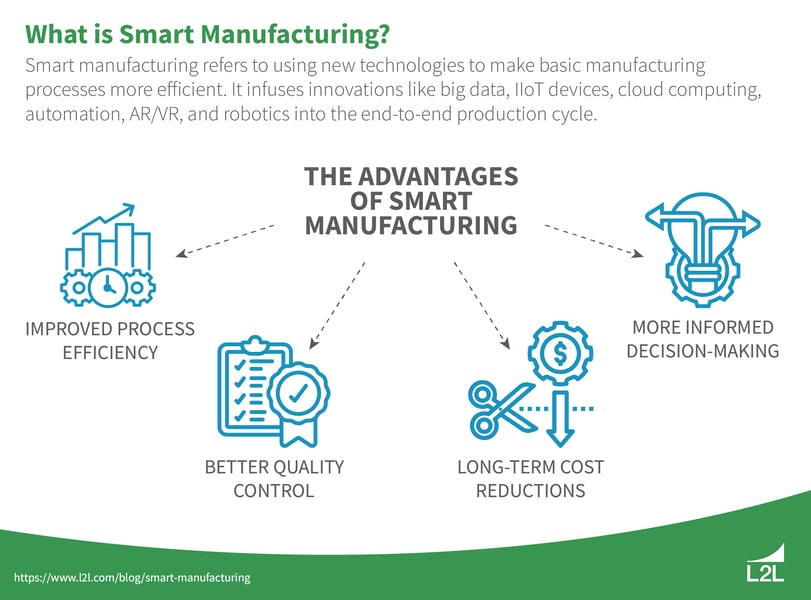 examples of manufacturing technology innovations
