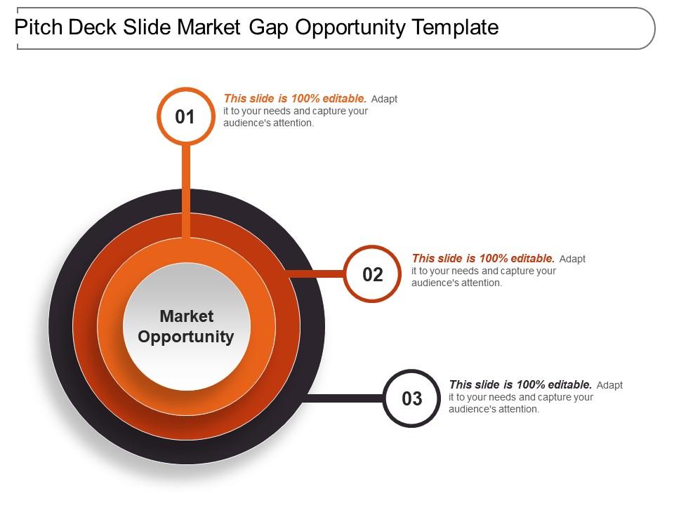 examples of market in the gap opportunities