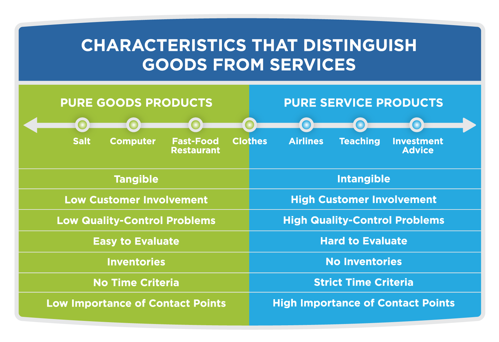examples of marketing intangibility in action
