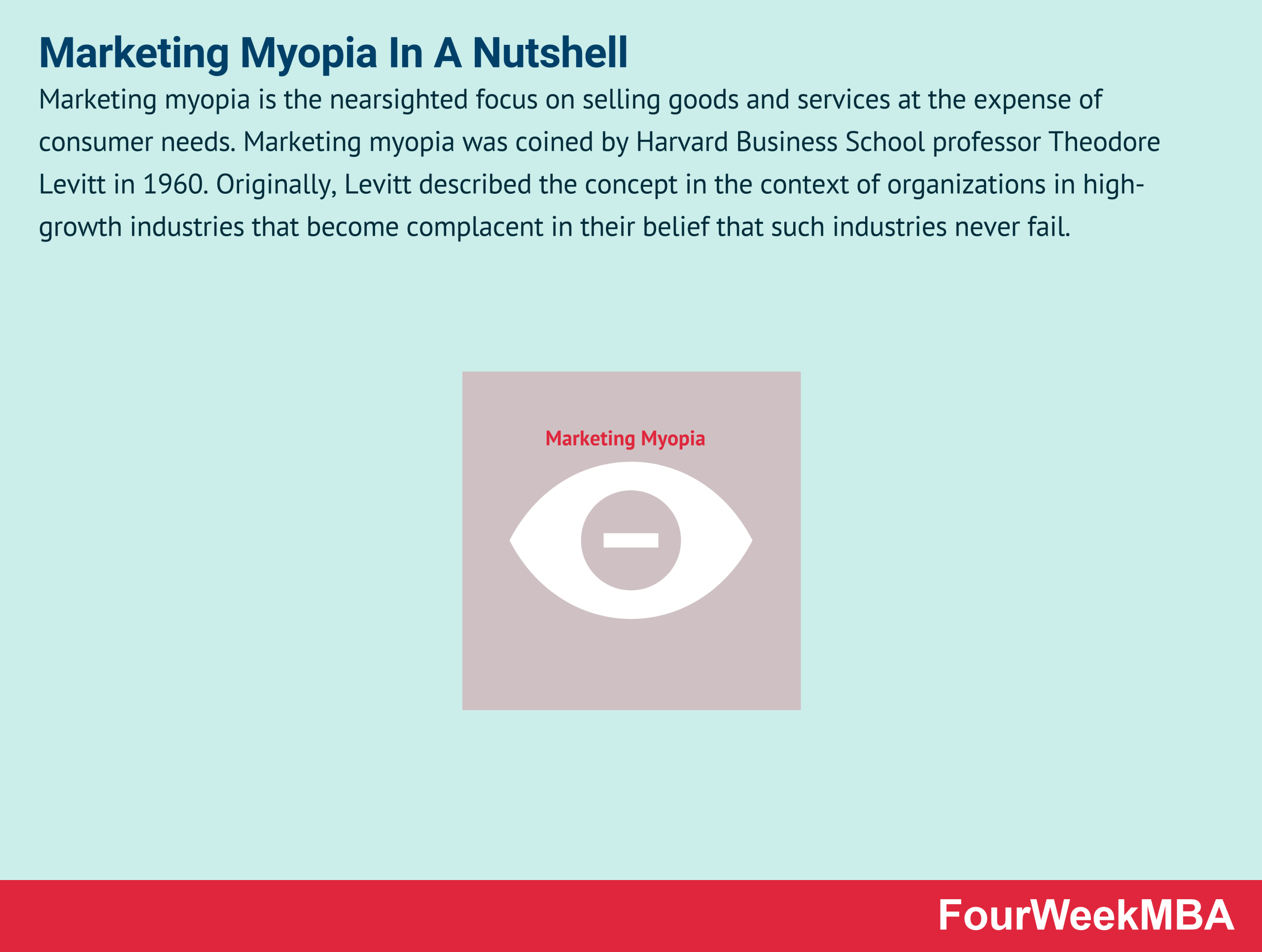 examples of marketing myopia and its impact