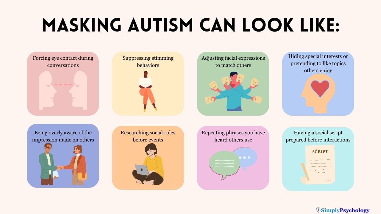 examples of masking autism and its impact