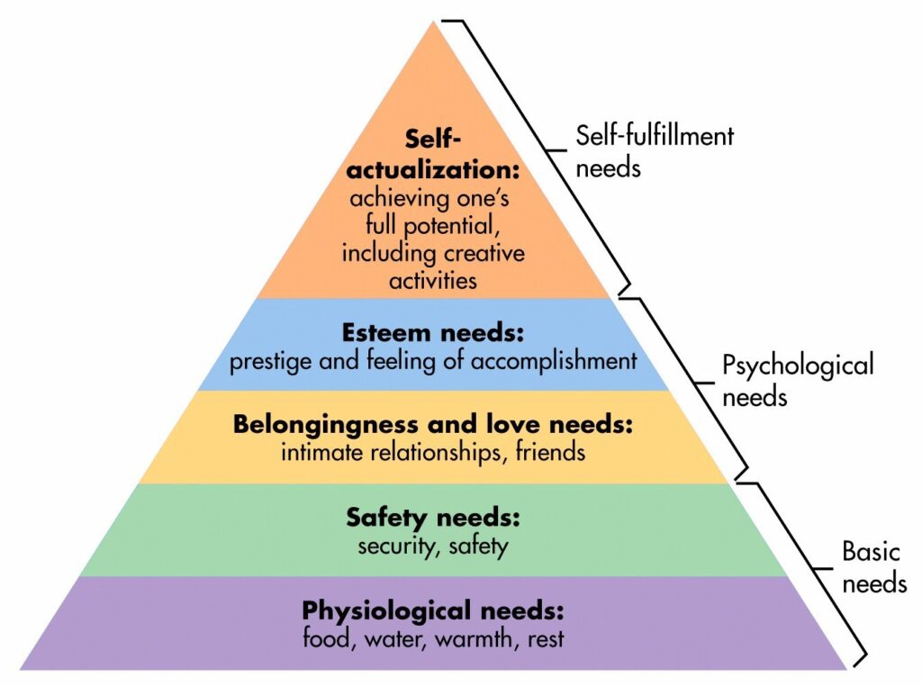 examples of maslows hierarchy of needs marketing