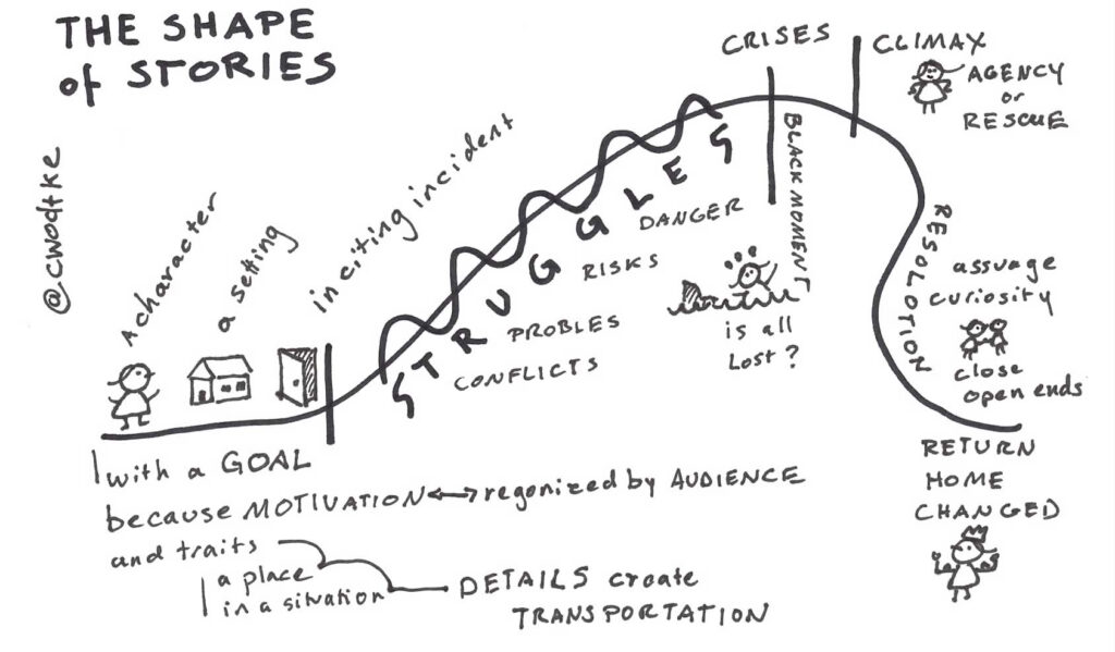 examples of master narratives shaping culture