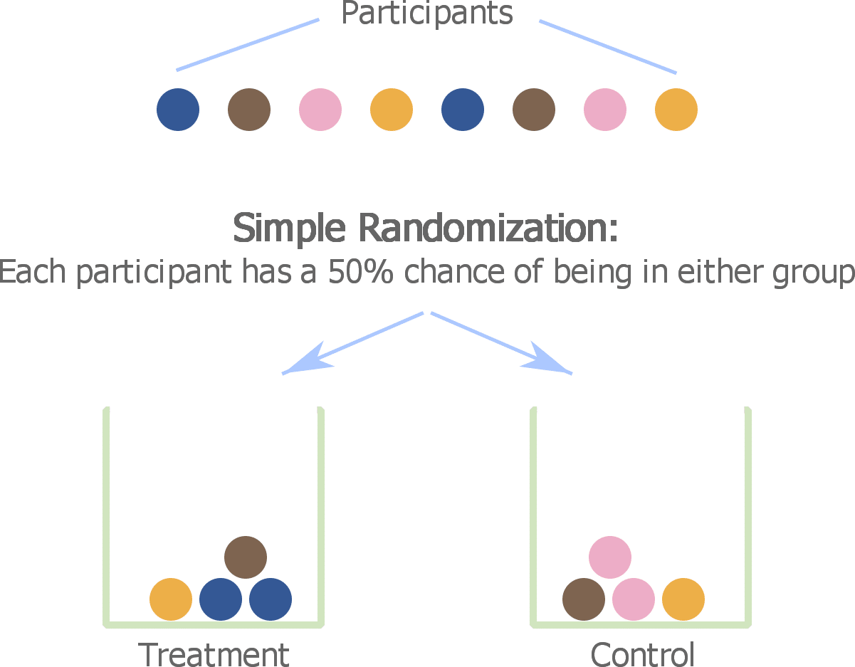 examples of matched pairs design in research