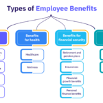 Examples of Material Benefits: What You Need to Know examples of material benefits what you need to know