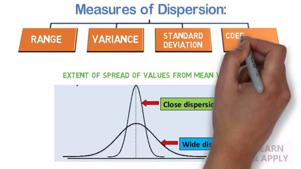 examples of measures of dispersion explained