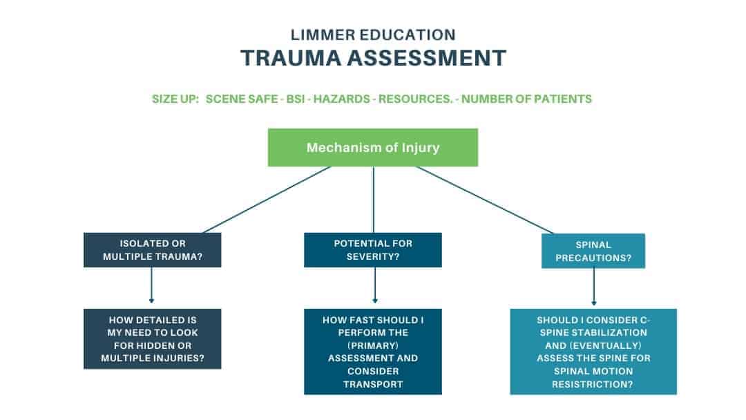 examples of mechanisms of injury you should know