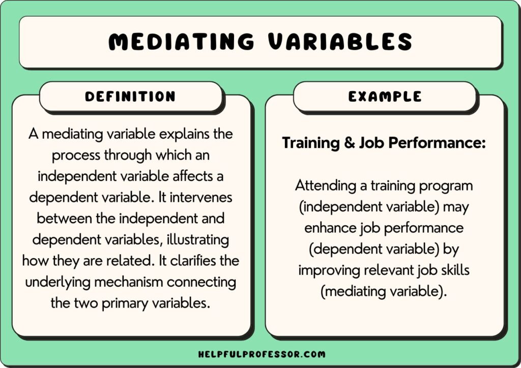 examples of mediating variables in research