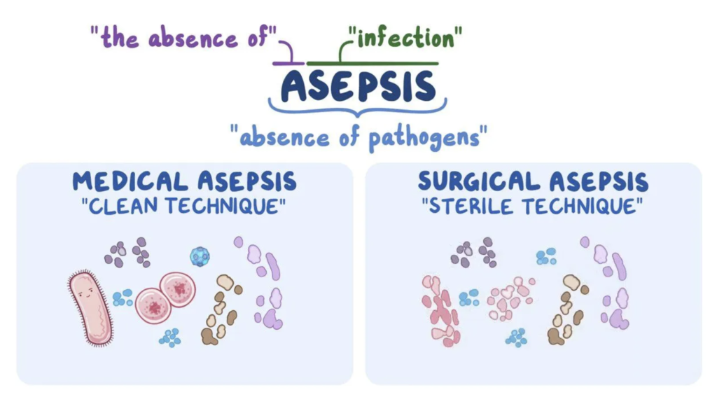 examples of medical asepsis practices in healthcare