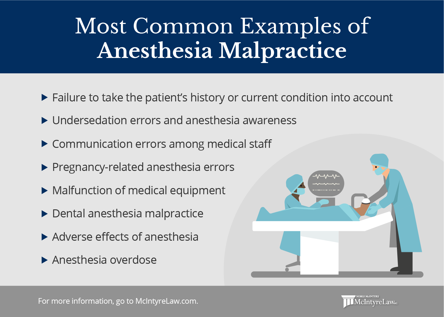 examples of medical malpractice cases and their impacts