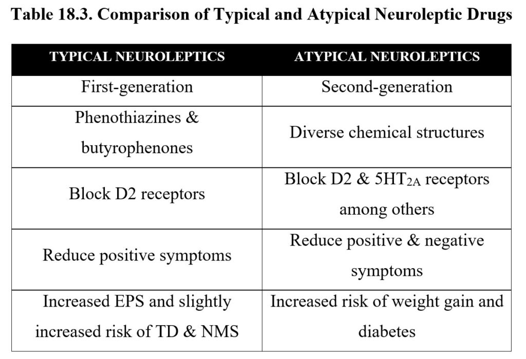 examples of medications considered typical antipsychotics
