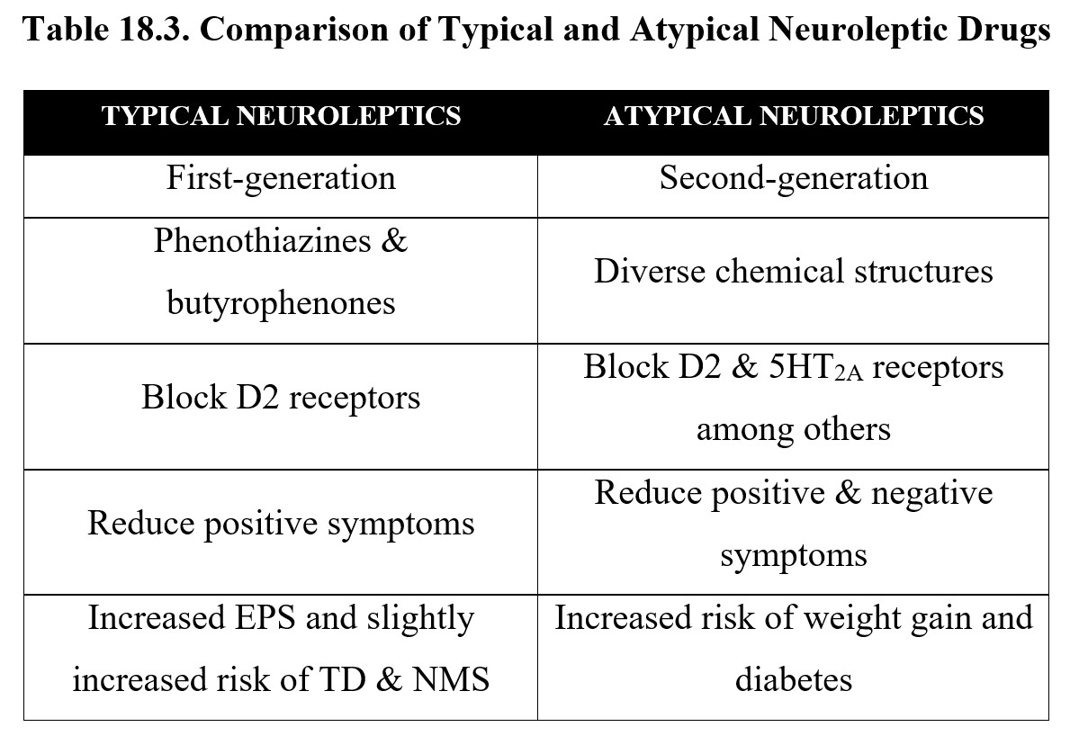 examples of medications considered typical antipsychotics