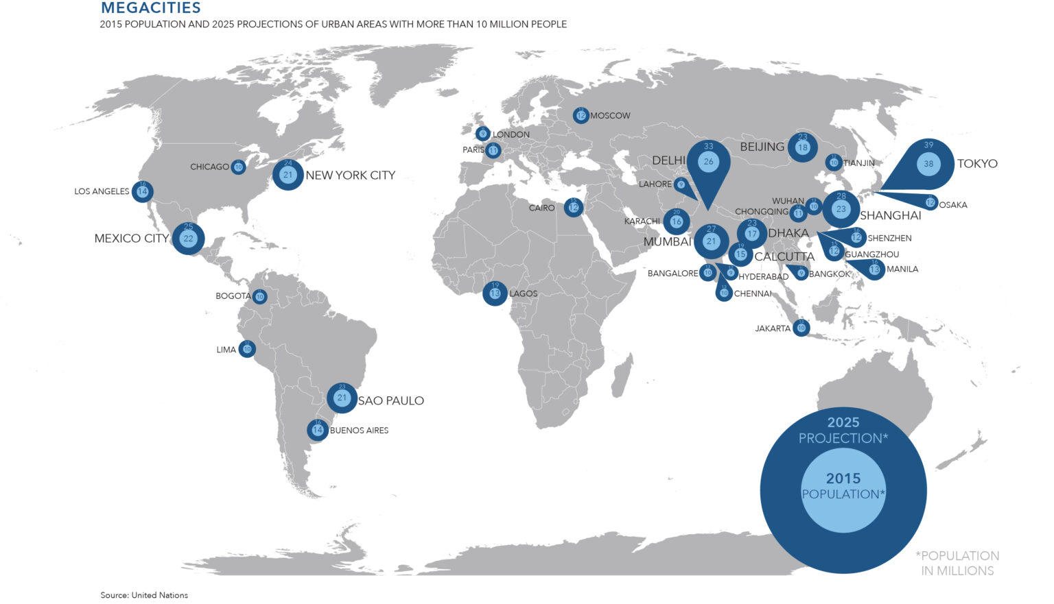 Megacities Examples Examples of Megacities and Their Unique Challenges