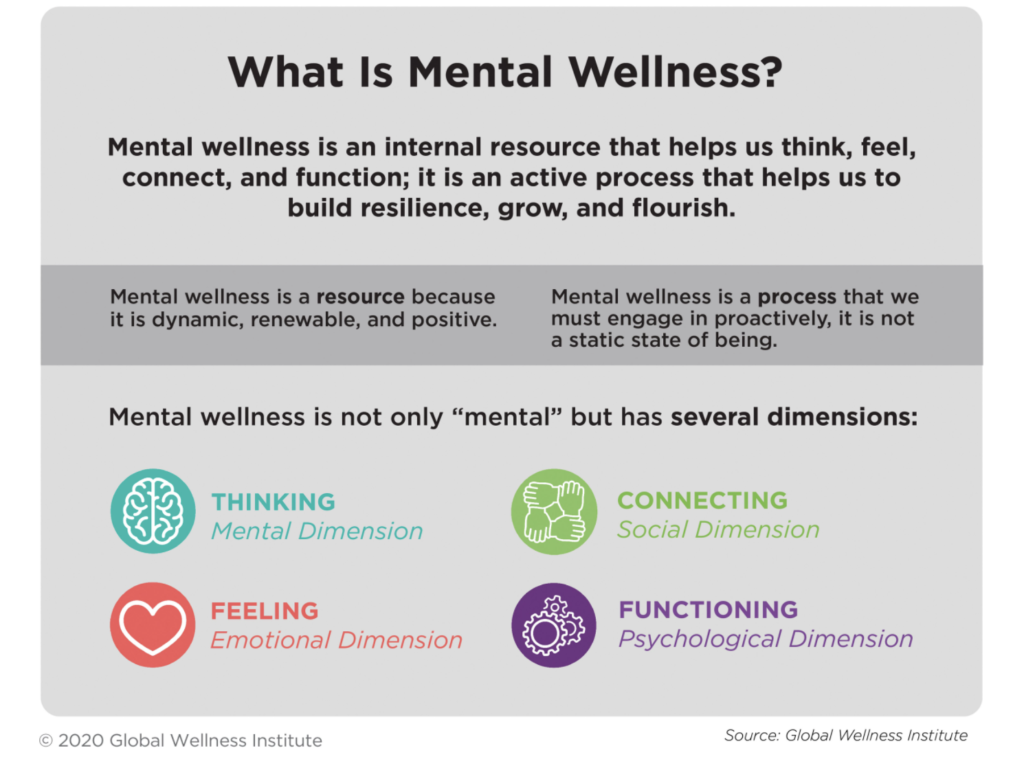 examples of mental health goals for well being