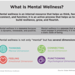 examples of mental health goals for well being