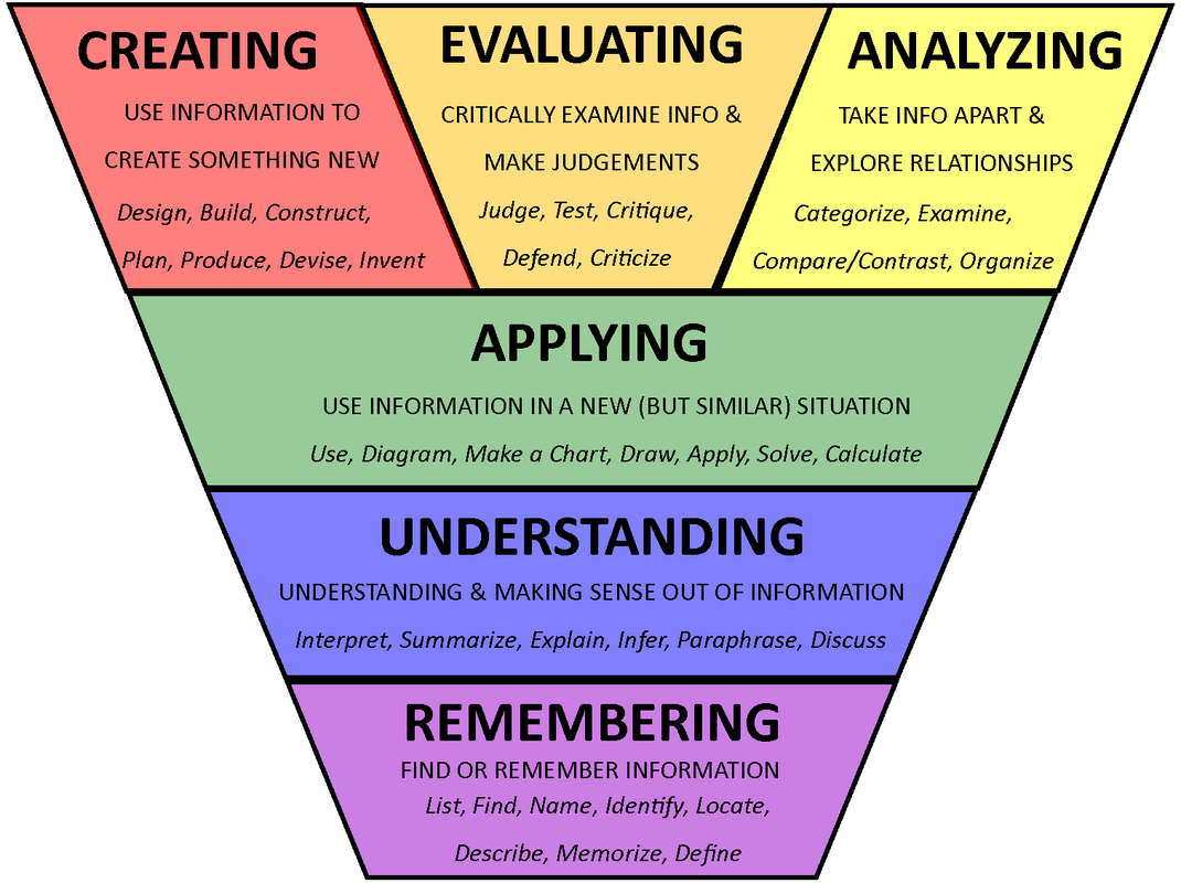 examples of metacognitive skills and their benefits