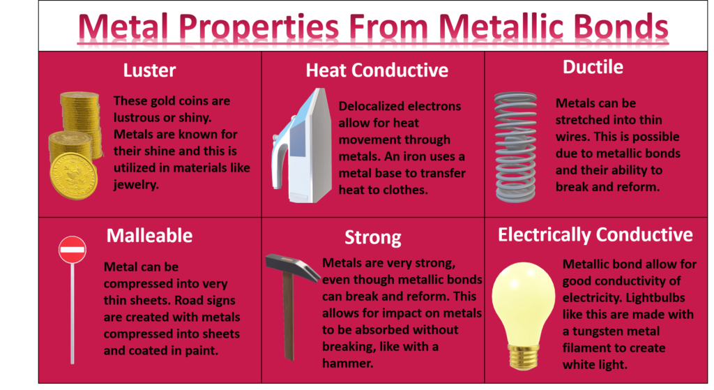 examples of metallic solids and their unique properties